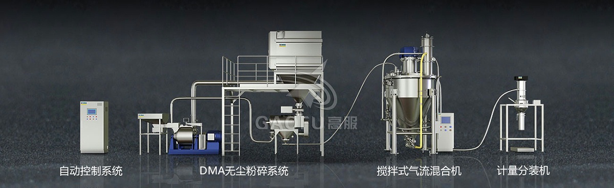 中藥質料出產線